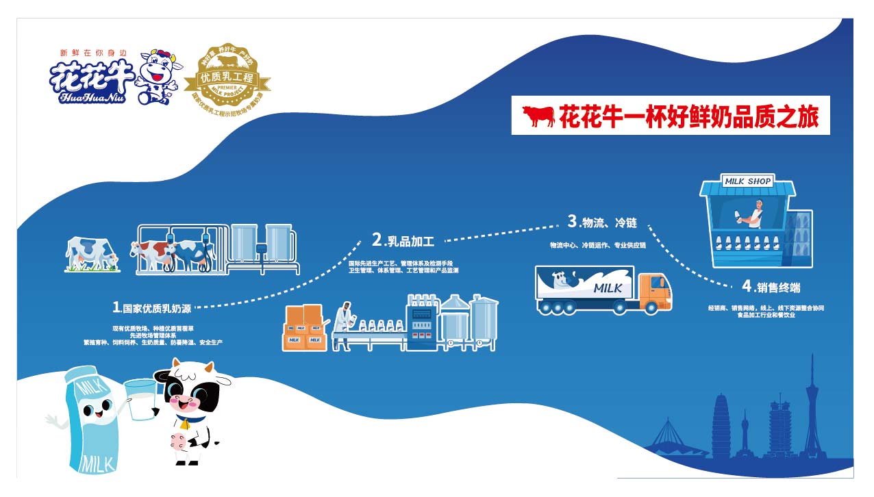 榮膺乳業(yè)三大金獎(jiǎng)，花花牛以產(chǎn)業(yè)融合發(fā)展推進(jìn)奶業(yè)高質(zhì)量發(fā)展